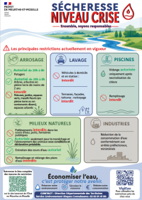 Sécheresse 54 - CRISE sur l'intégralité du département